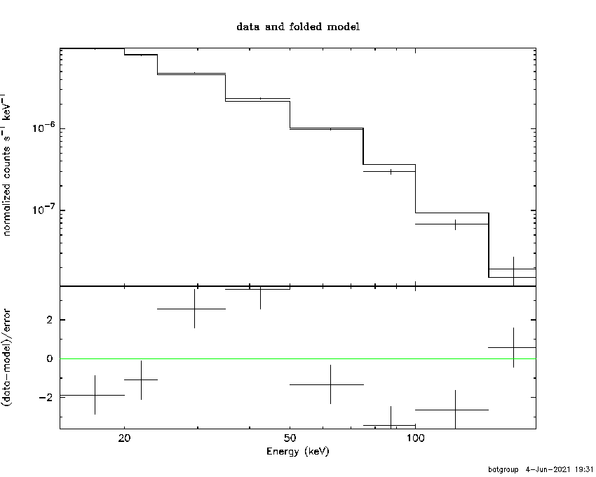BAT Spectrum for SWIFT J0748.8-6743