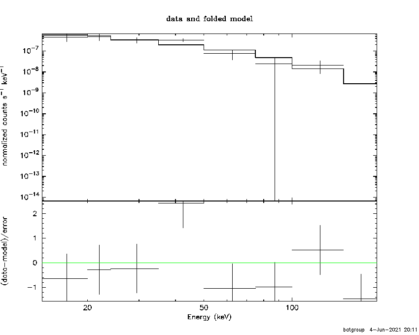 BAT Spectrum for SWIFT J0751.0+0322