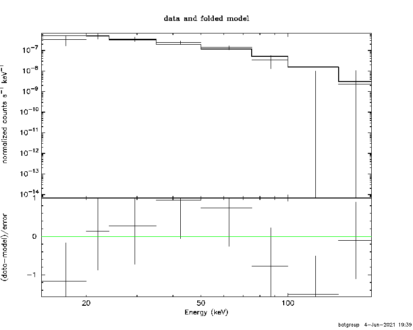 BAT Spectrum for SWIFT J0753.1+4559