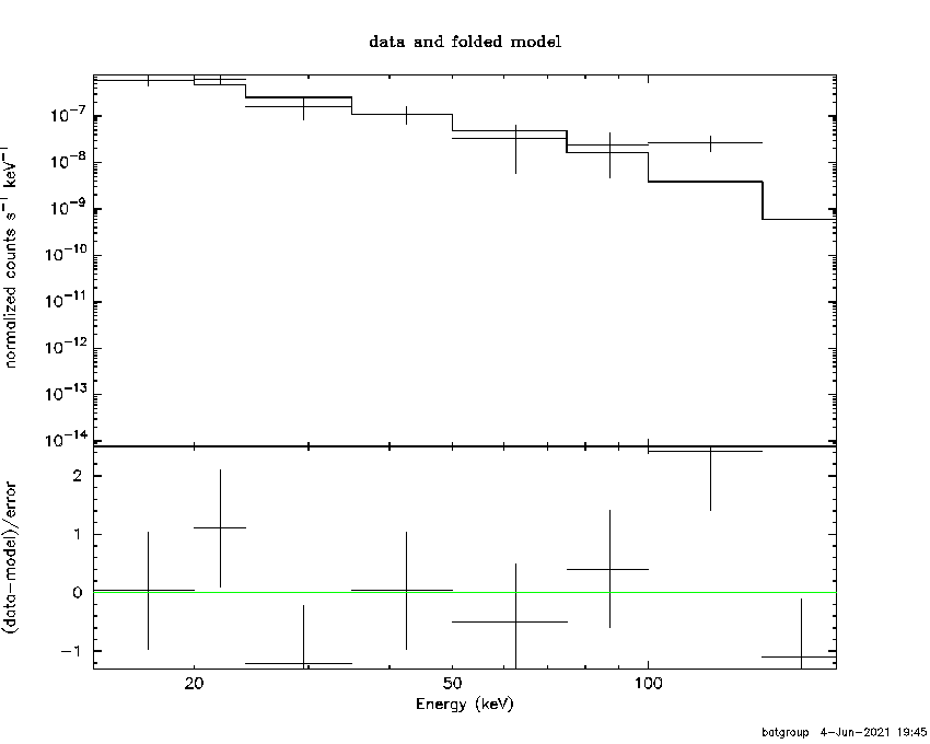 BAT Spectrum for SWIFT J0755.4+8402