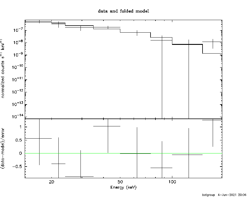 BAT Spectrum for SWIFT J0801.7+4764