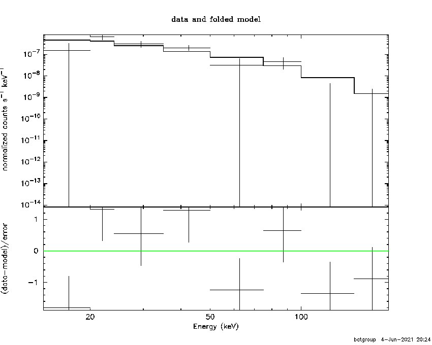 BAT Spectrum for SWIFT J0809.0-1028