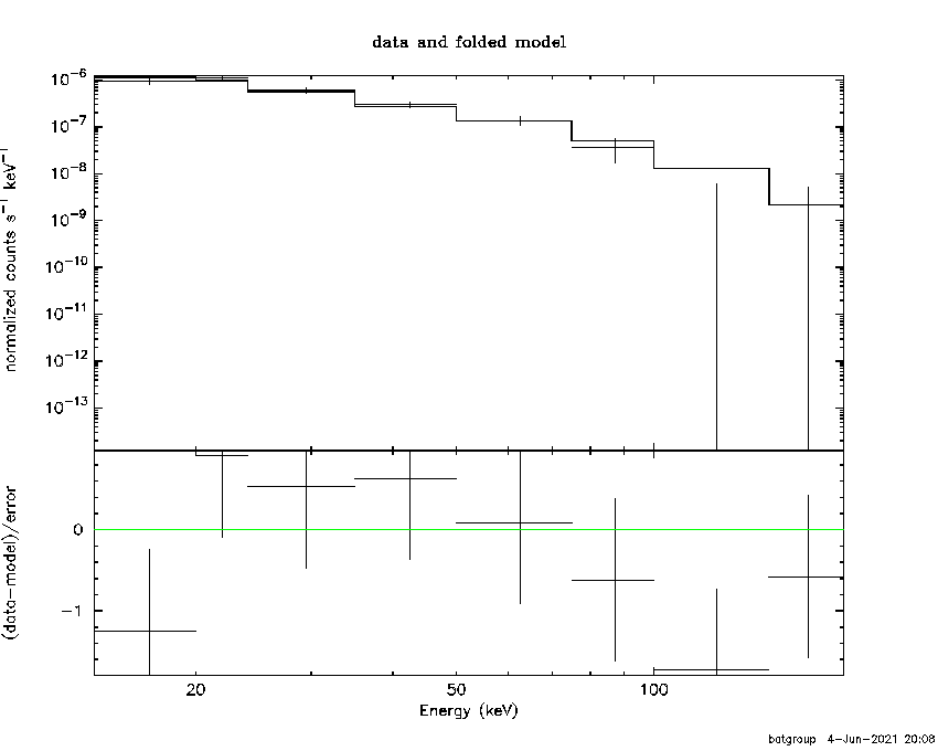BAT Spectrum for SWIFT J0810.9+7602