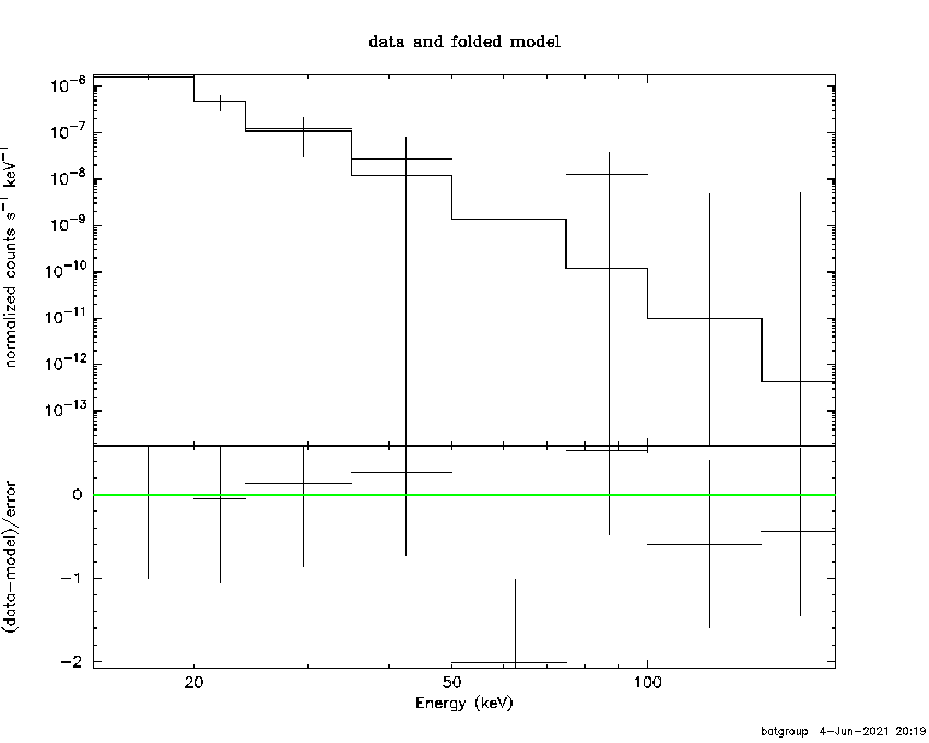 BAT Spectrum for SWIFT J0817.5-0747