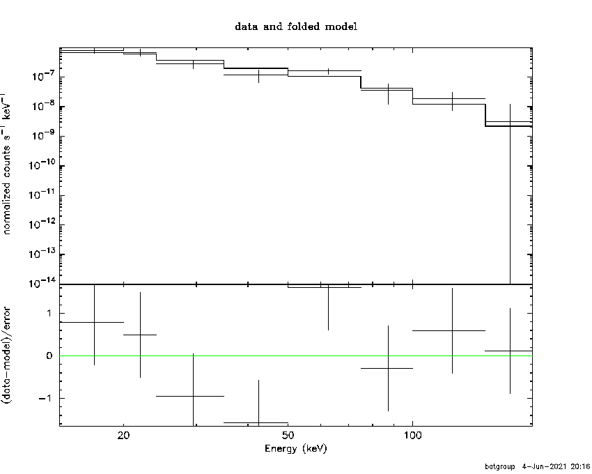 BAT Spectrum for SWIFT J0818.4-1438