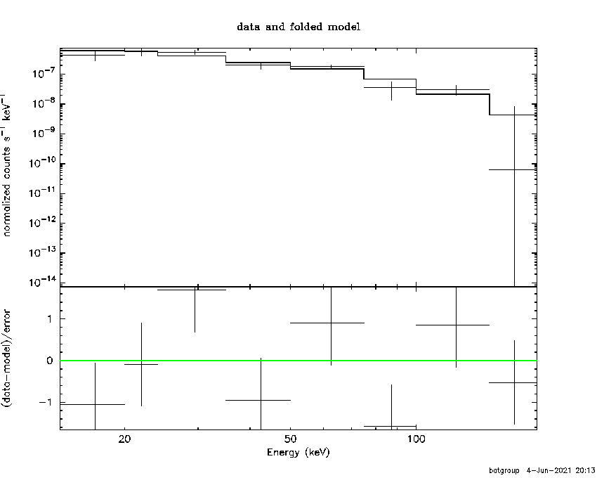 BAT Spectrum for SWIFT J0819.2-3851
