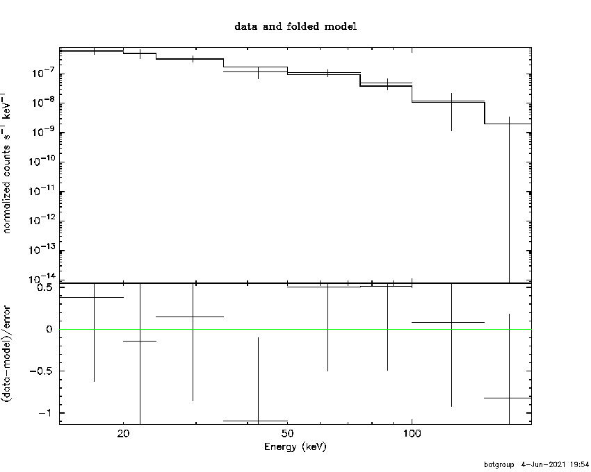 BAT Spectrum for SWIFT J0823.2+4216