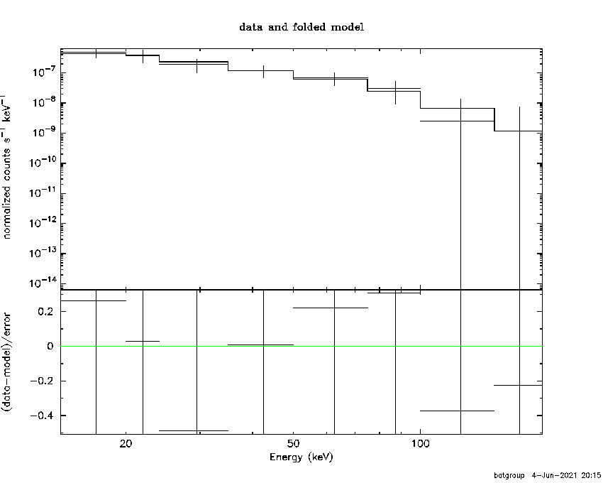 BAT Spectrum for SWIFT J0826.3-3761
