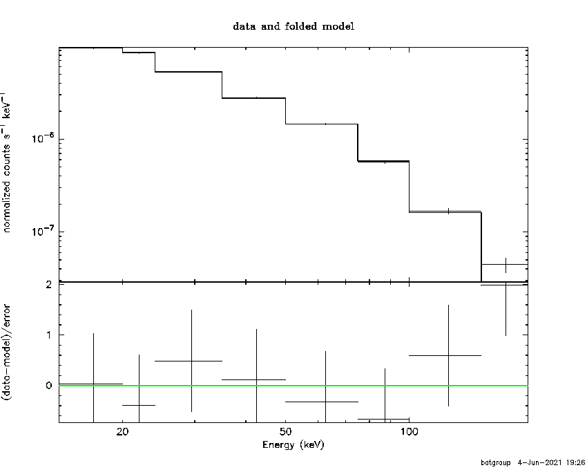 BAT Spectrum for SWIFT J0835.2-4513