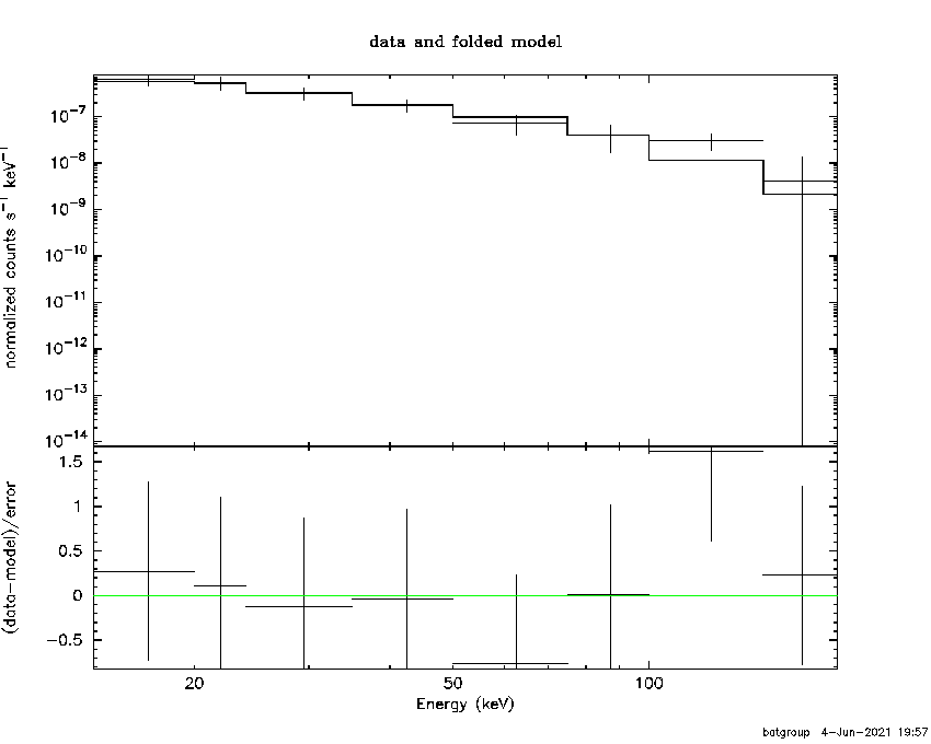 BAT Spectrum for SWIFT J0835.5-0902
