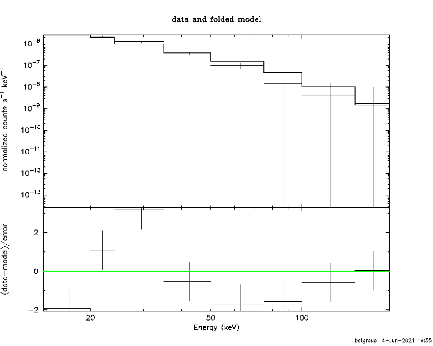 BAT Spectrum for SWIFT J0835.9-4319