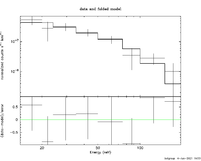 BAT Spectrum for SWIFT J0836.6-2025