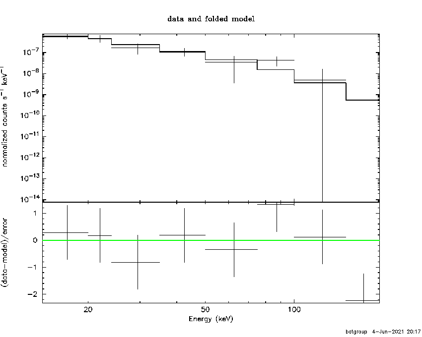 BAT Spectrum for SWIFT J0837.8-4440