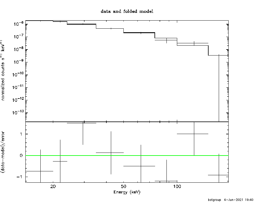 BAT Spectrum for SWIFT J0838.4-3557