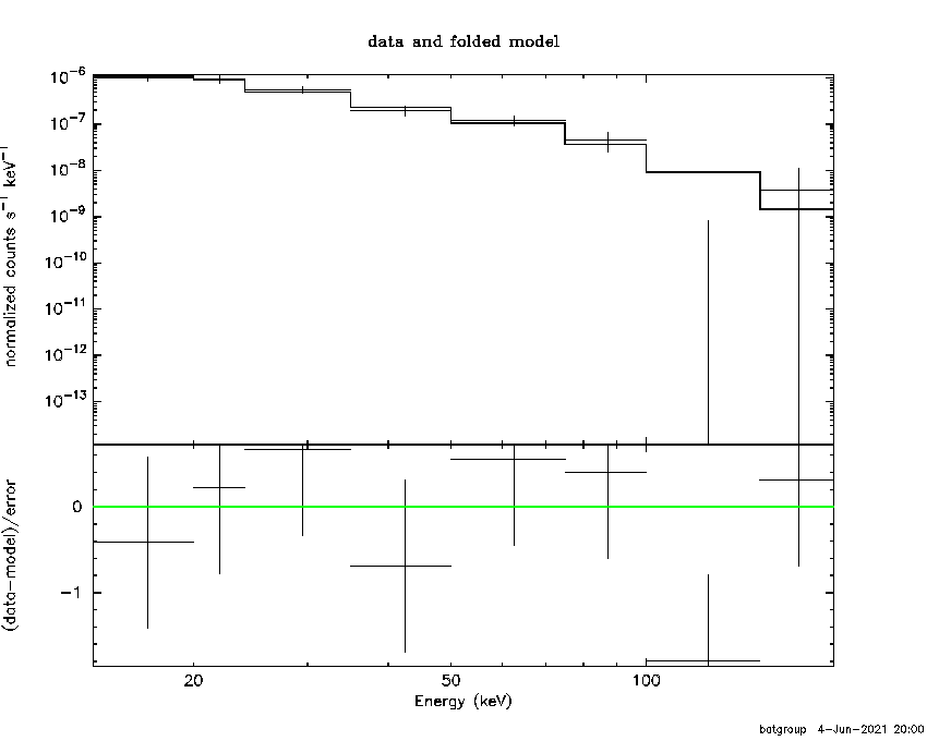 BAT Spectrum for SWIFT J0838.8-4832