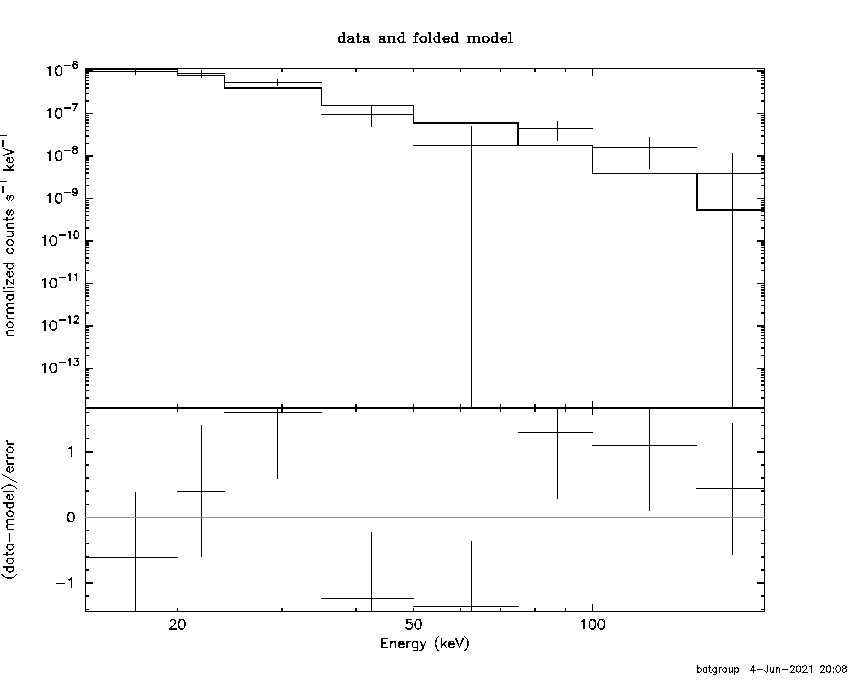 BAT Spectrum for SWIFT J0841.0-4507