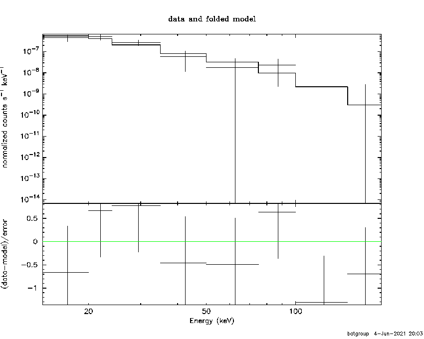 BAT Spectrum for SWIFT J0842.0+4021