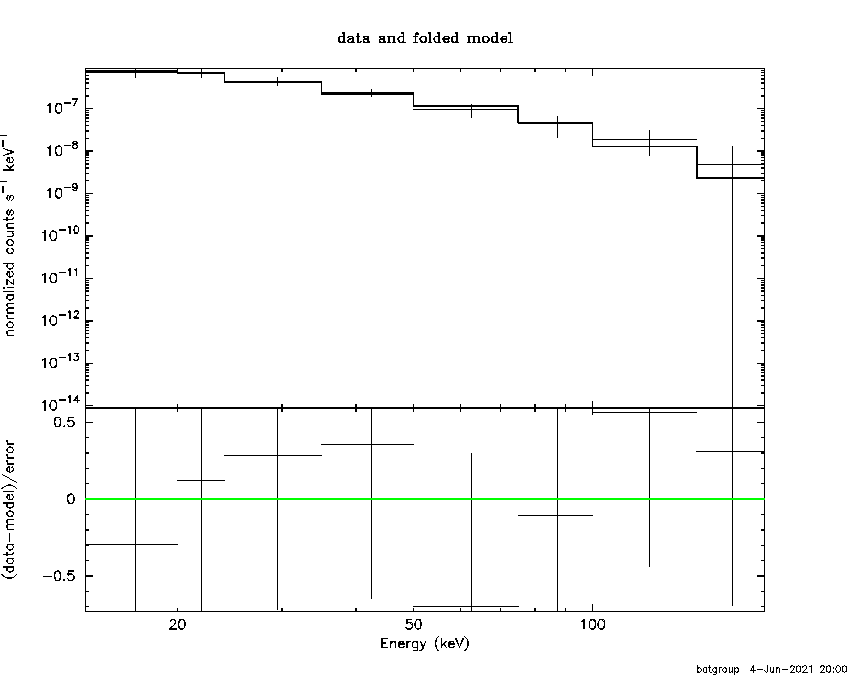 BAT Spectrum for SWIFT J0845.0-3531