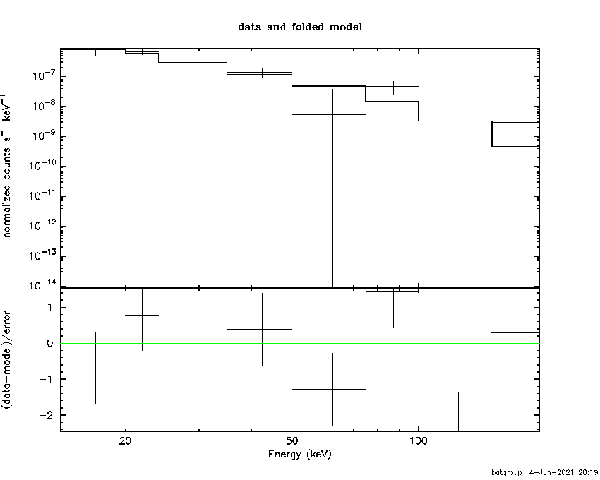 BAT Spectrum for SWIFT J0846.7+2542