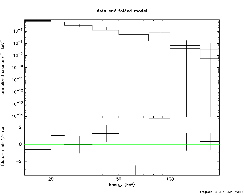BAT Spectrum for SWIFT J0848.1+3472