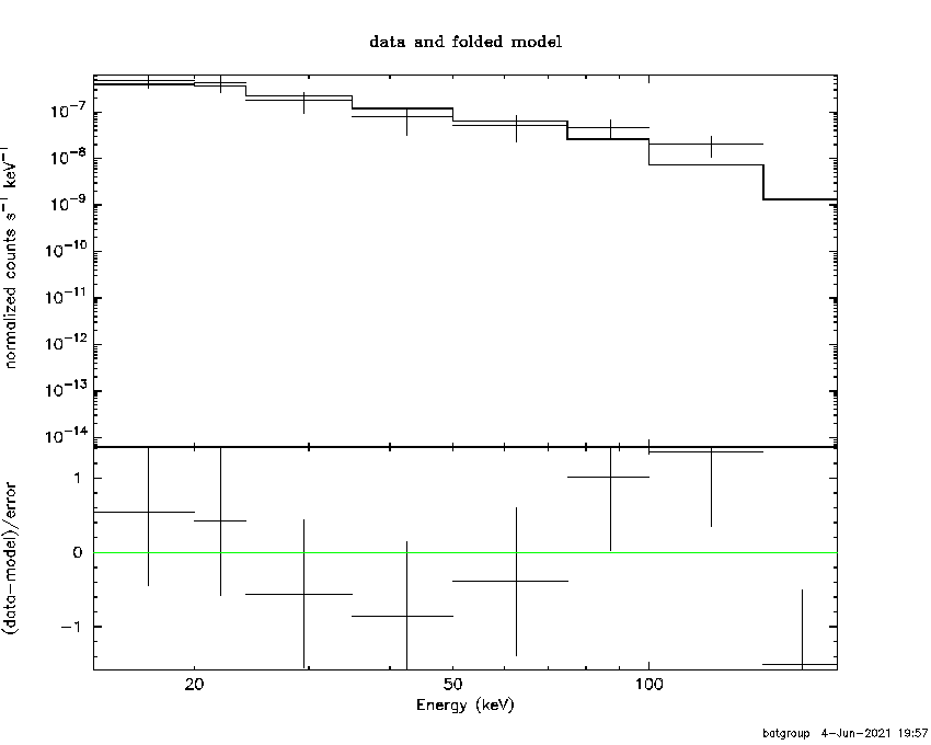 BAT Spectrum for SWIFT J0849.1-5549