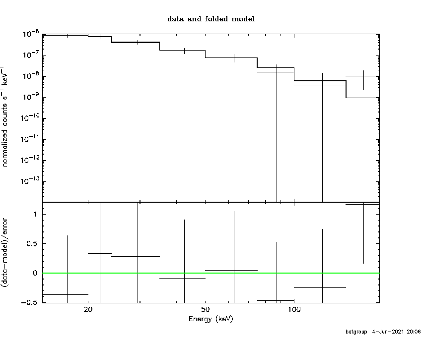 BAT Spectrum for SWIFT J0850.8-4219