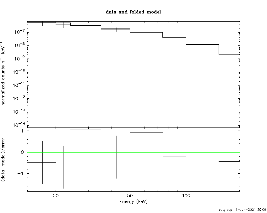 BAT Spectrum for SWIFT J0852.2+0782