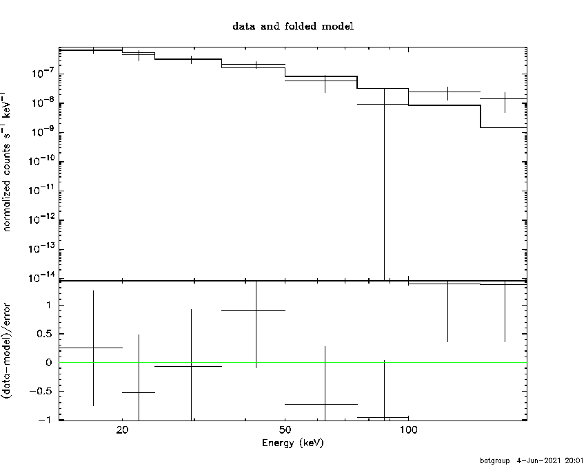 BAT Spectrum for SWIFT J0856.1+0052