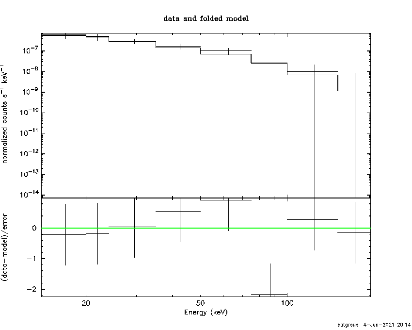 BAT Spectrum for SWIFT J0900.9+2095