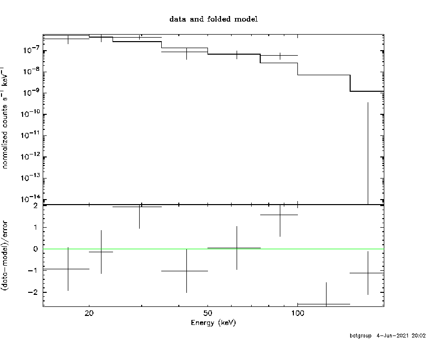 BAT Spectrum for SWIFT J0911.3-5229