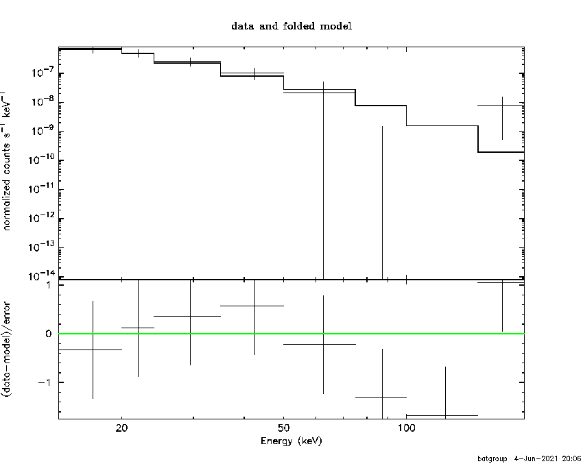 BAT Spectrum for SWIFT J0913.5-7541