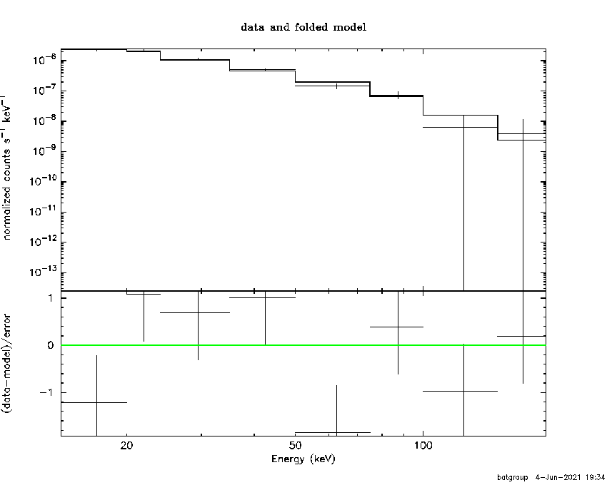 BAT Spectrum for SWIFT J0917.2-6221