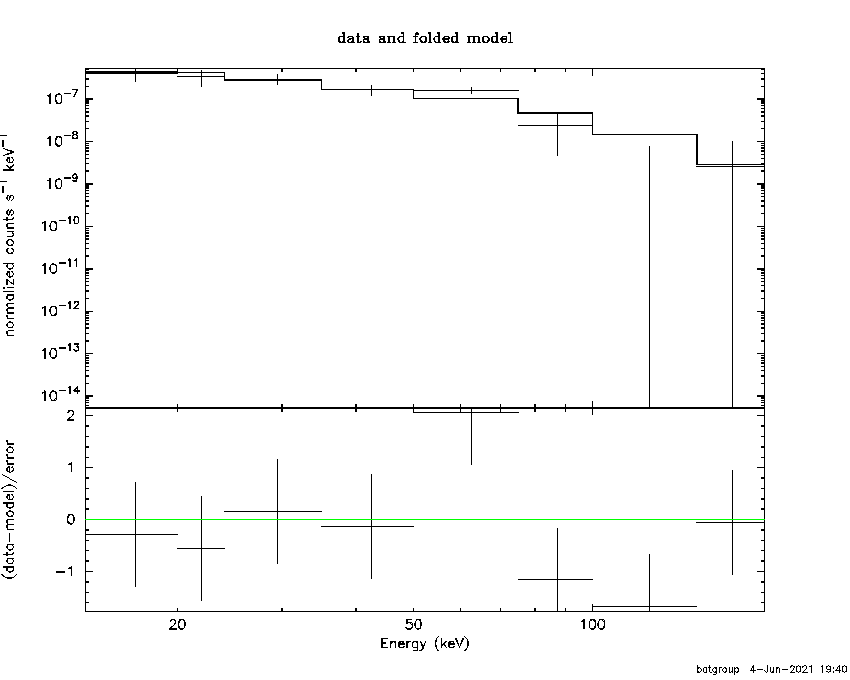 BAT Spectrum for SWIFT J0919.2+5528