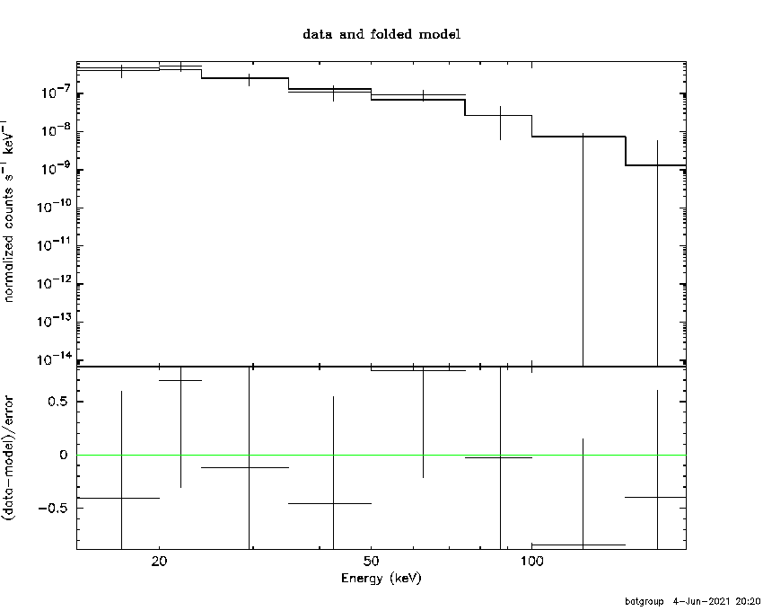 BAT Spectrum for SWIFT J0922.3-5942