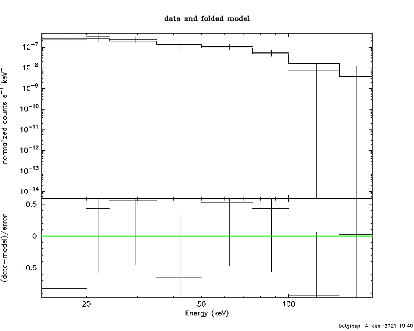BAT Spectrum for SWIFT J0923.2+3850