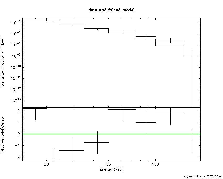 BAT Spectrum for SWIFT J0924.2-3141