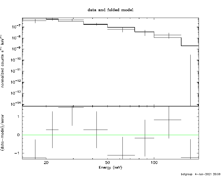 BAT Spectrum for SWIFT J0926.1+6931