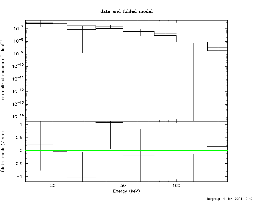 BAT Spectrum for SWIFT J0927.3+2301