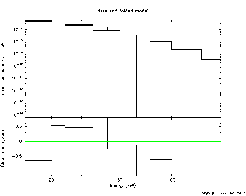 BAT Spectrum for SWIFT J0930.1+4987
