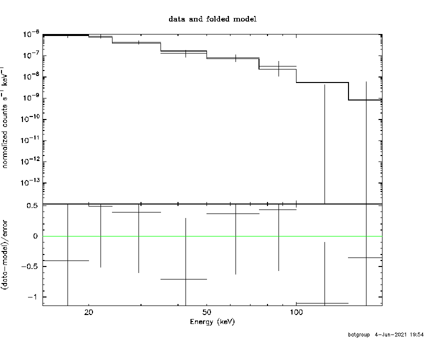BAT Spectrum for SWIFT J0931.5-5105
