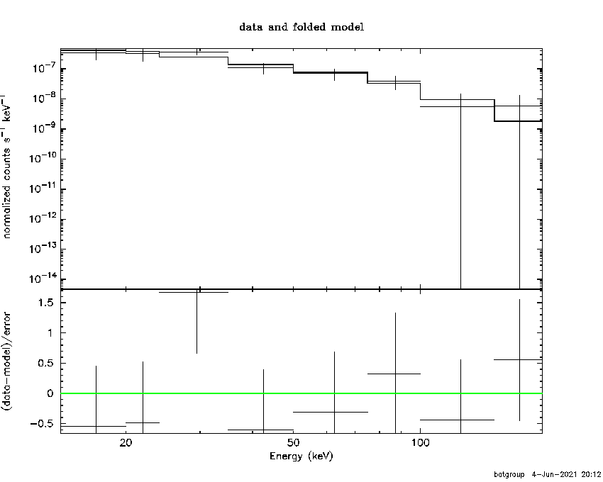 BAT Spectrum for SWIFT J0935.9+6120