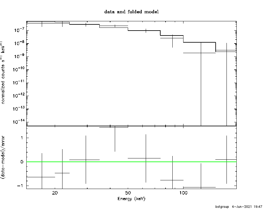 BAT Spectrum for SWIFT J0936.2-6553