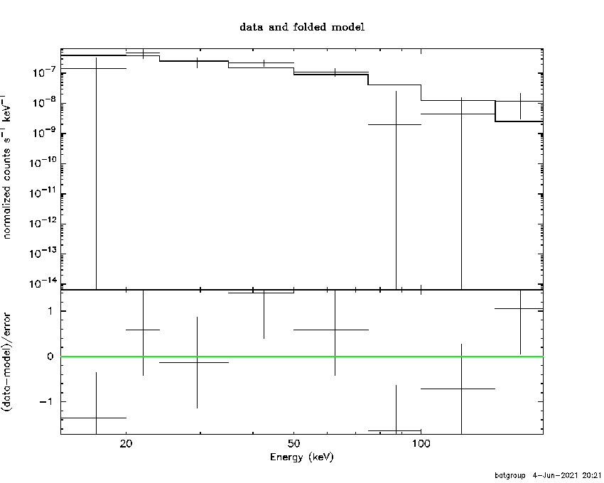 BAT Spectrum for SWIFT J0939.9-2523