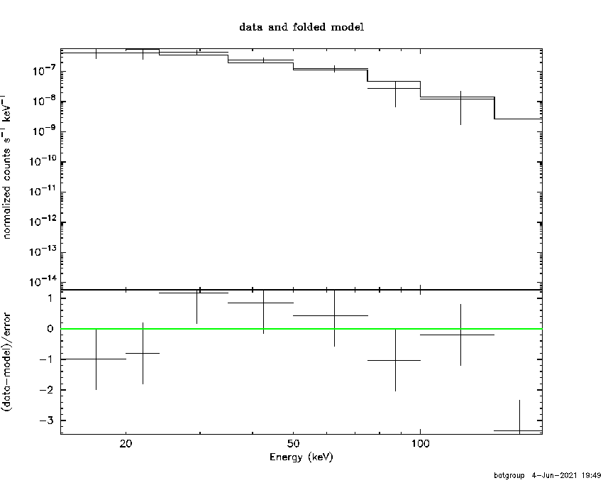 BAT Spectrum for SWIFT J0942.2+2344