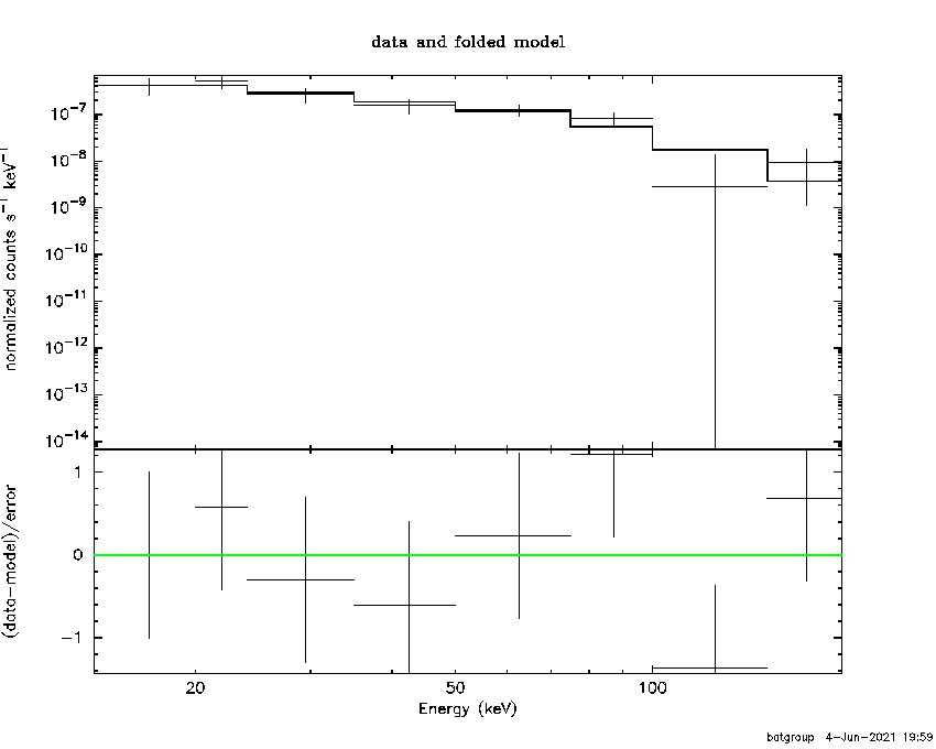 BAT Spectrum for SWIFT J0943.1-4147