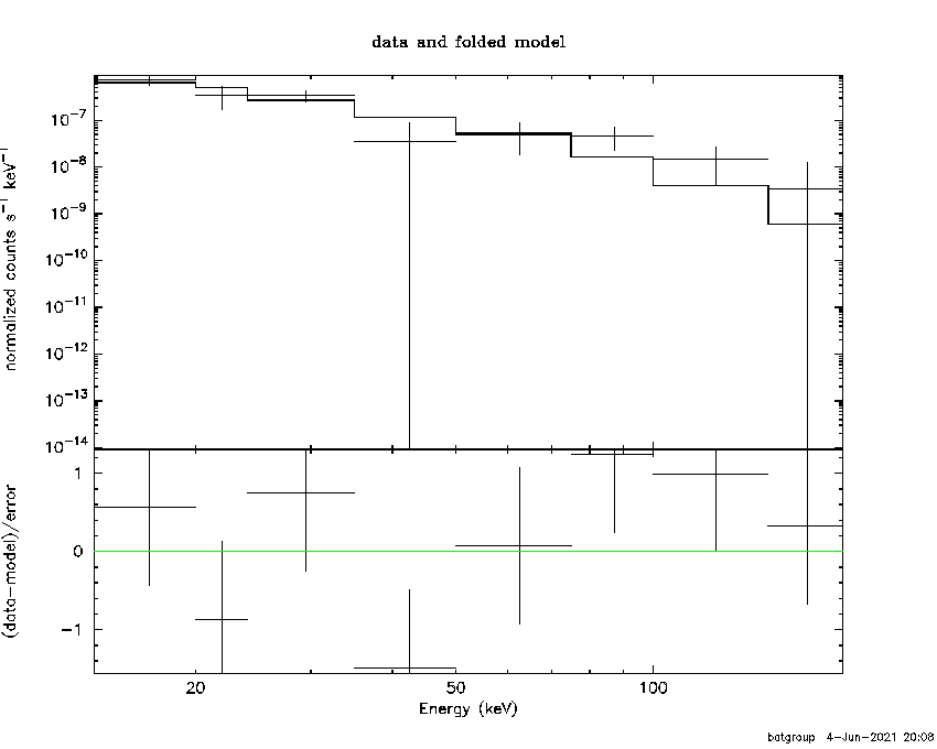 BAT Spectrum for SWIFT J0944.6-2636