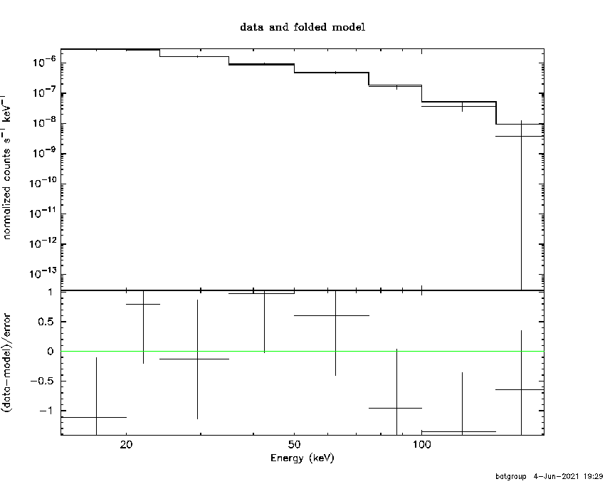 BAT Spectrum for SWIFT J0945.6-1420