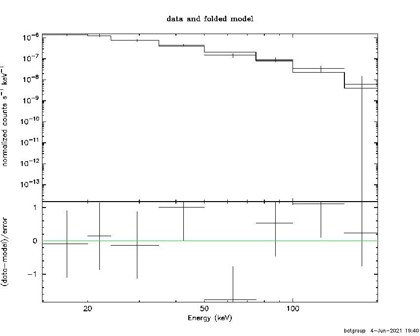 BAT Spectrum for SWIFT J0947.7+0726