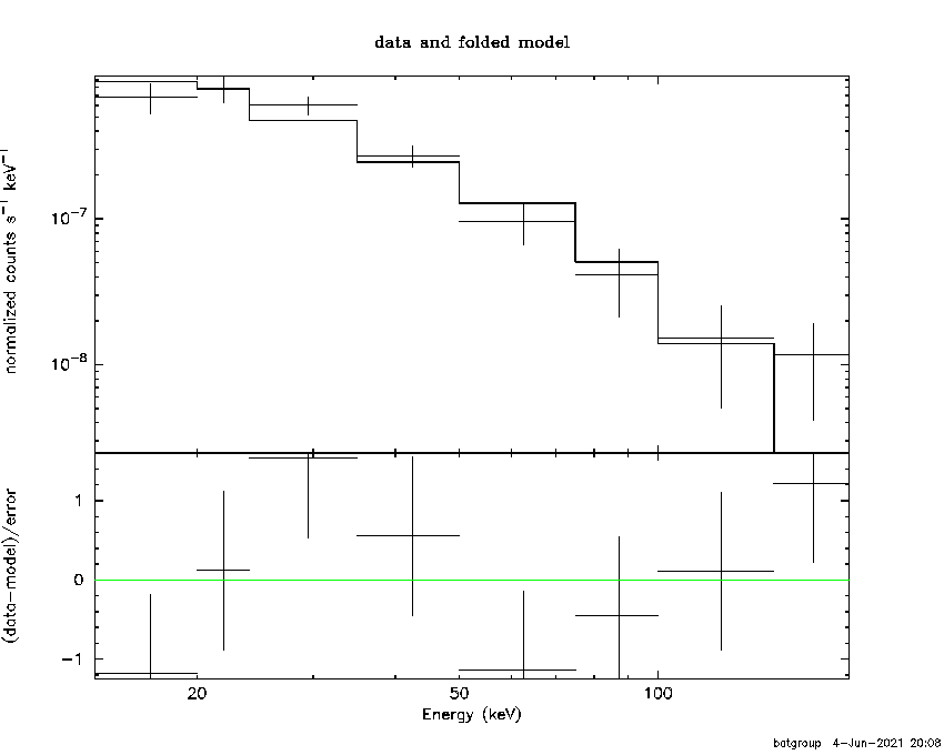 BAT Spectrum for SWIFT J0952.3-6234