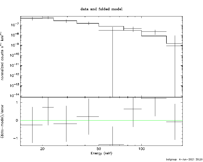 BAT Spectrum for SWIFT J0954.3-3417